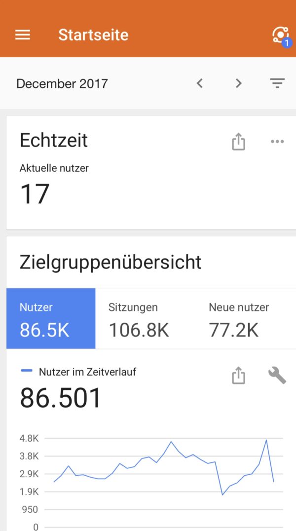 Screenshot von Google Analytics Dezember 2017