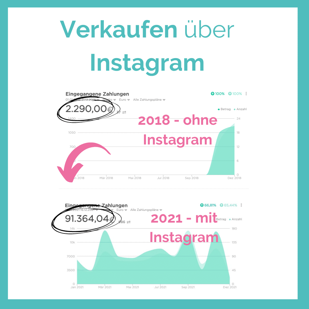 Instagram Coaching Zahlen