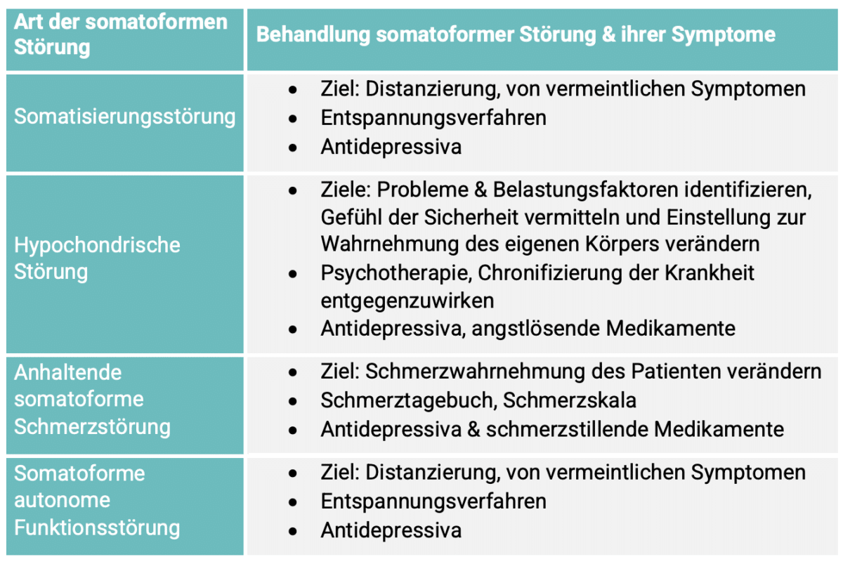 Somatoforme Störung Symptome Behandlung